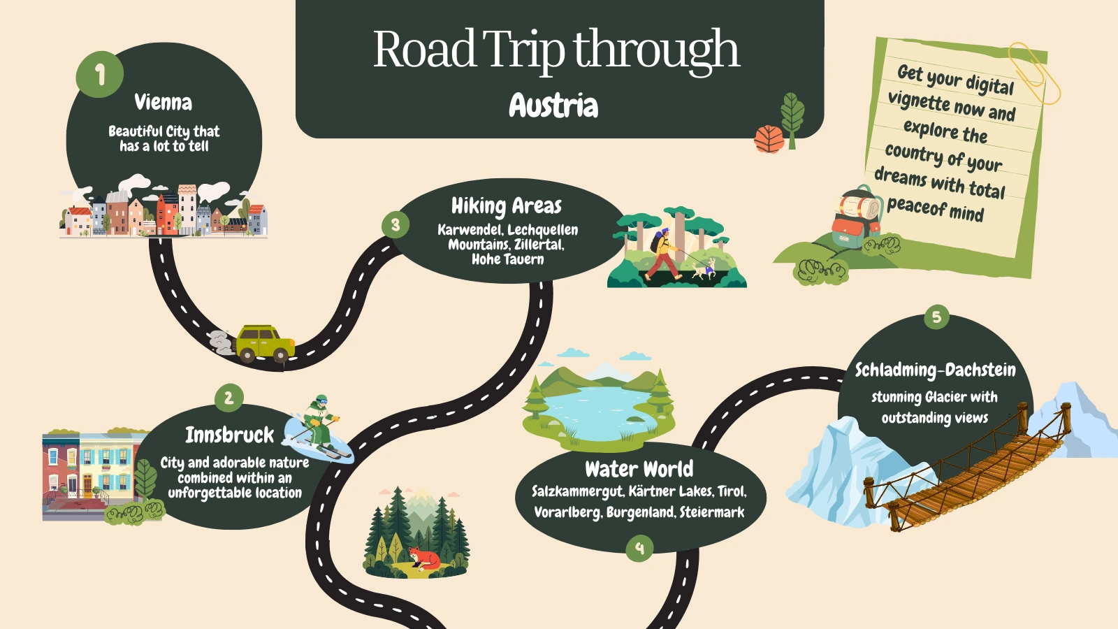 Road trips through Austria shown on a map